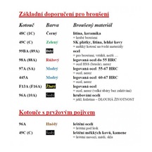 Tělísko brusné 16x25-6 C48  40O6V 321311637