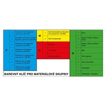 Závitník DIN 374 M16x1 HSS šroubovice