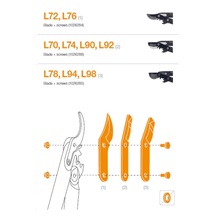 Čepel + šrouby na L70,74,90,92,LX92