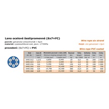 Lano ocelové  šestipramenné (6x7+FC) 3/4mm PVC 3495.034.010 (prodej na metry)