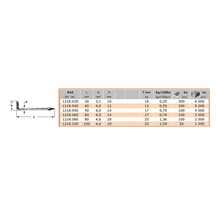Skoba zatloukací  60   Zn 1218.060